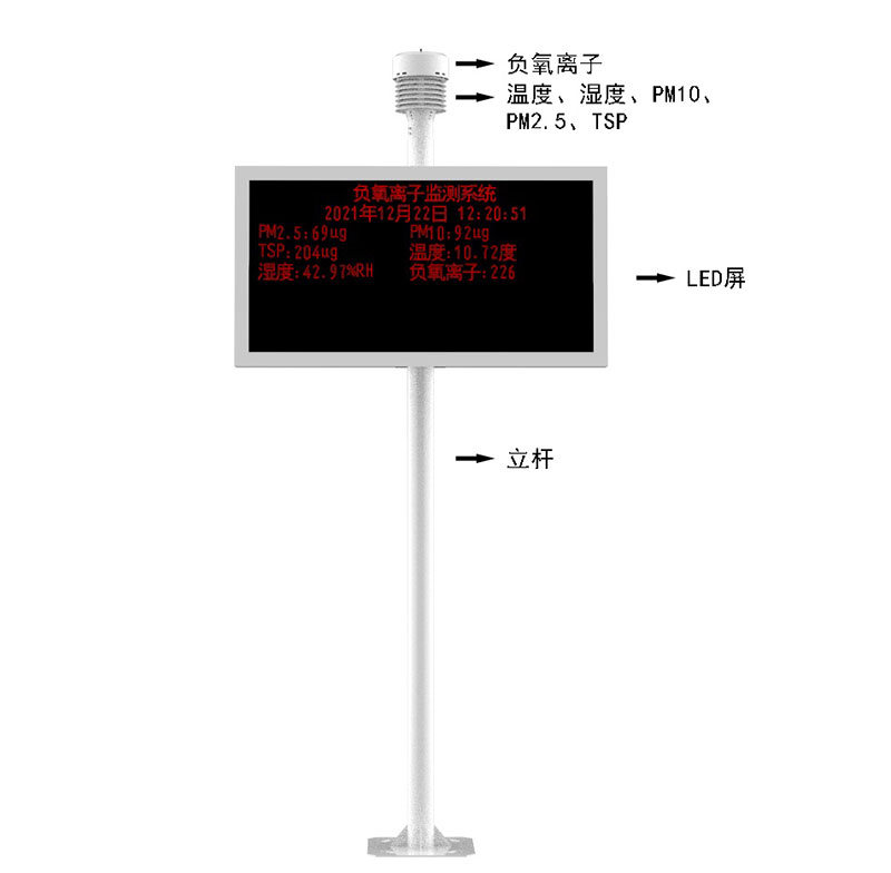 景區(qū)負離子監(jiān)測器產(chǎn)品結構圖