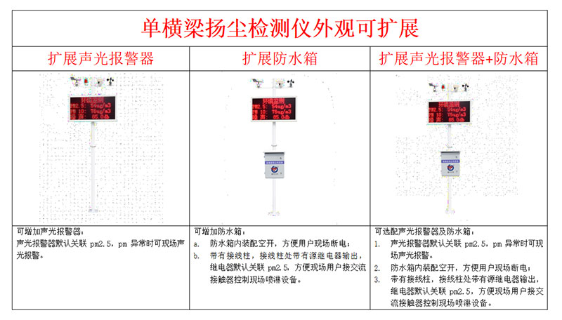 在線揚塵噪聲自動監(jiān)測系統安裝說明