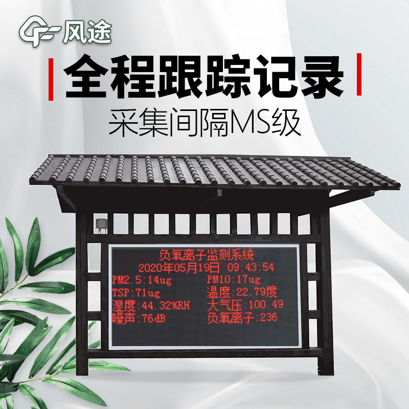 自動氣象站搬到公園，會發生什么？